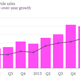 Facebook revenue chart Q2 2014